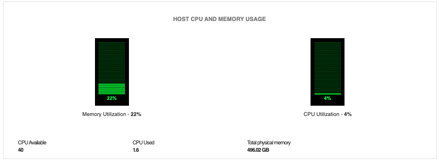 SAP HANA CPU and memory utilization meter