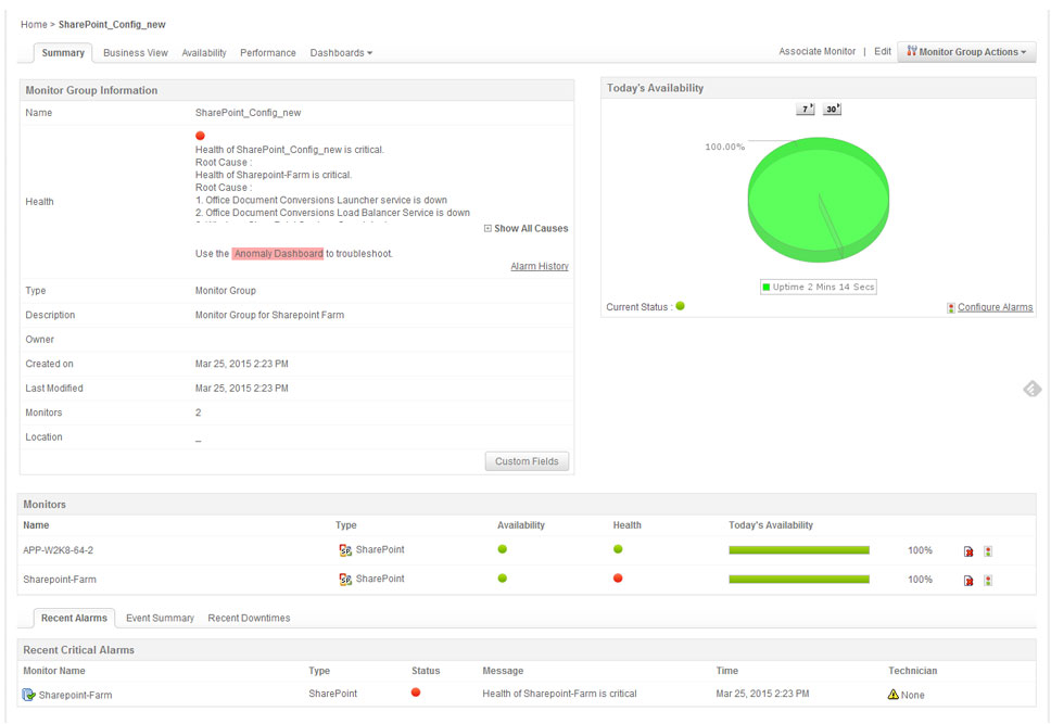 SharePoint Monitoring Dashboard - ManageEngine Applications Manager