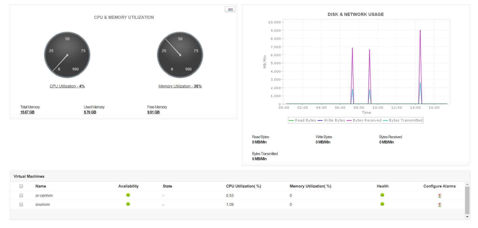 Oracle VM Performance Monitoring - ManageEngine Applications Manager