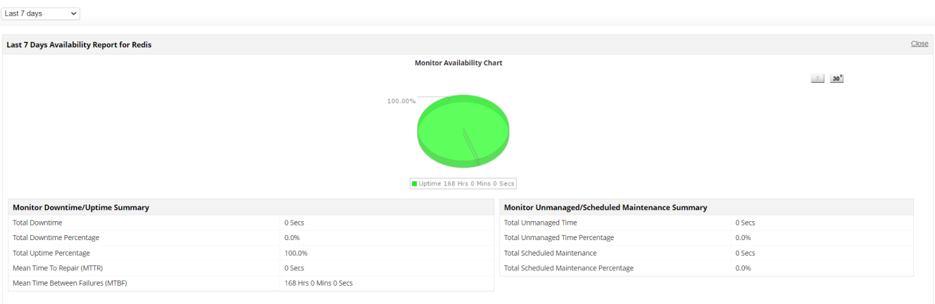 Redis Performance Monitor - ManageEngine Applications Manager