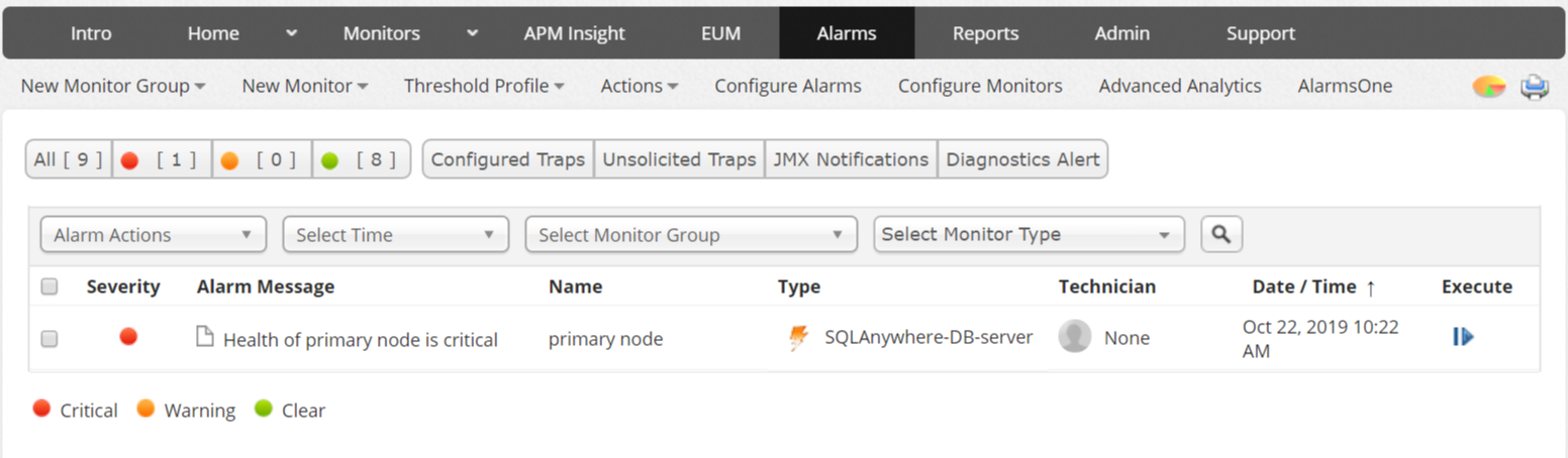 SQL Anywhere Alarm - ManageEngine Applications Manager