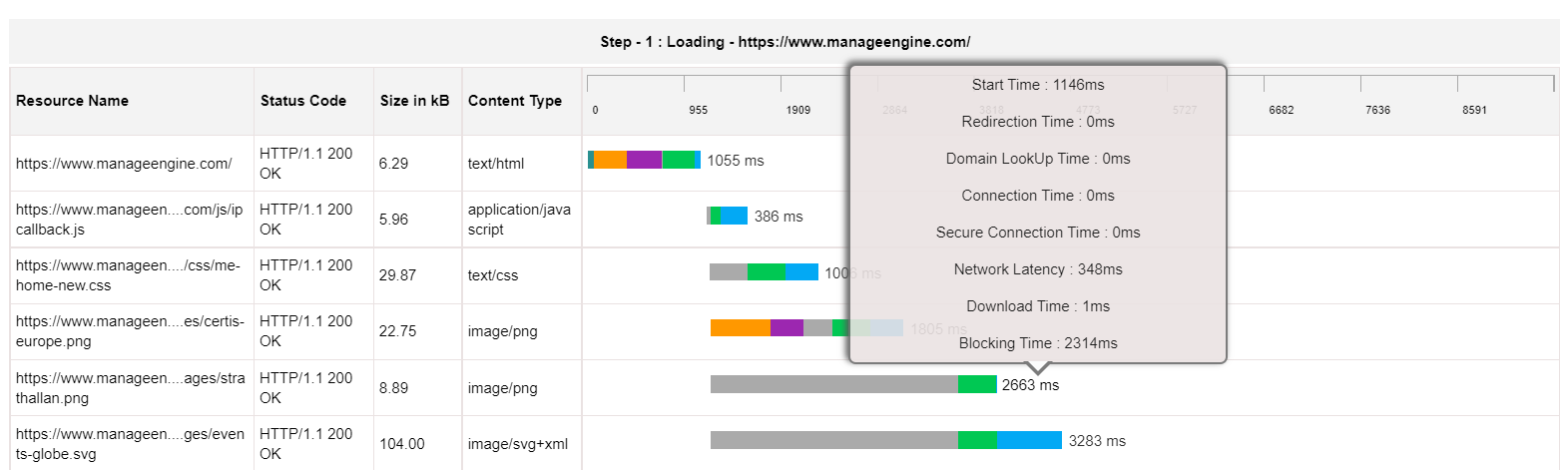 Web Application Monitoring - ManageEngine Applications Manager