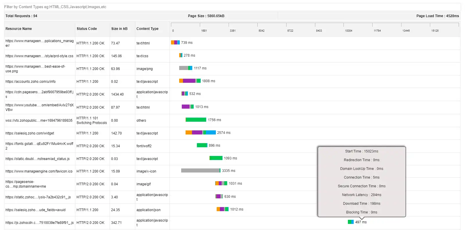 Webpage Analyzer with Website Monitoring Tool - ManageEngine Applications Manager