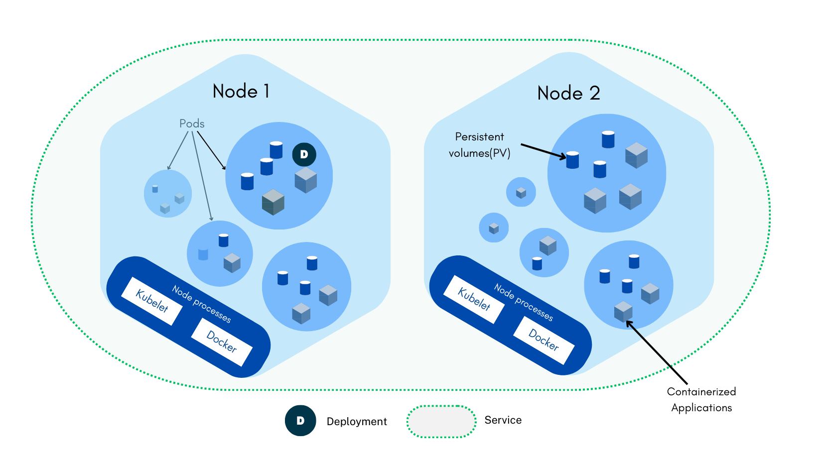 What is Kubernetes - ManageEngine Applications Manager