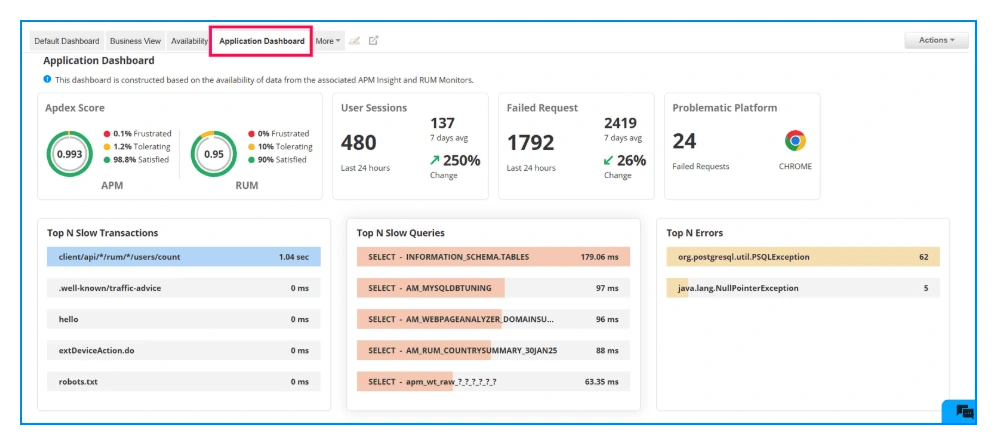 Real User Monitoring Dashboard- ManageEngine Applications Manager