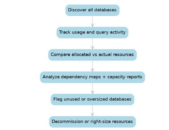 What is MySQL morning MySQL Monitoring- ManageEngine Applications Manager