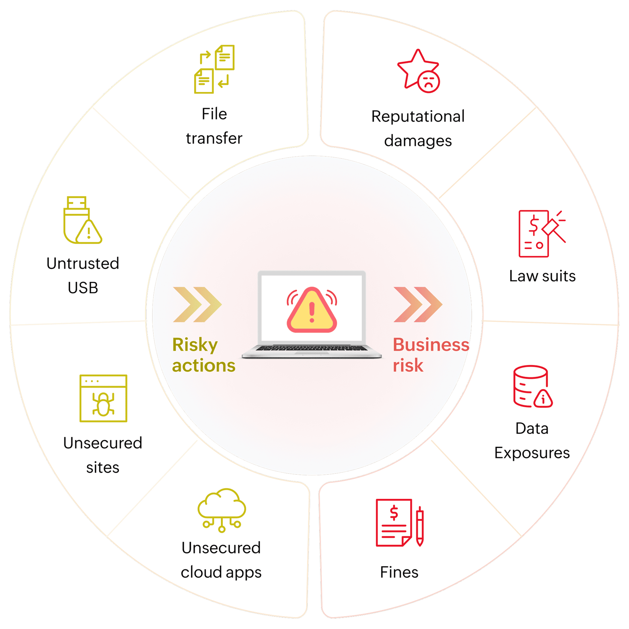 Data Loss Prevention - ManageEngine Endpoint Central