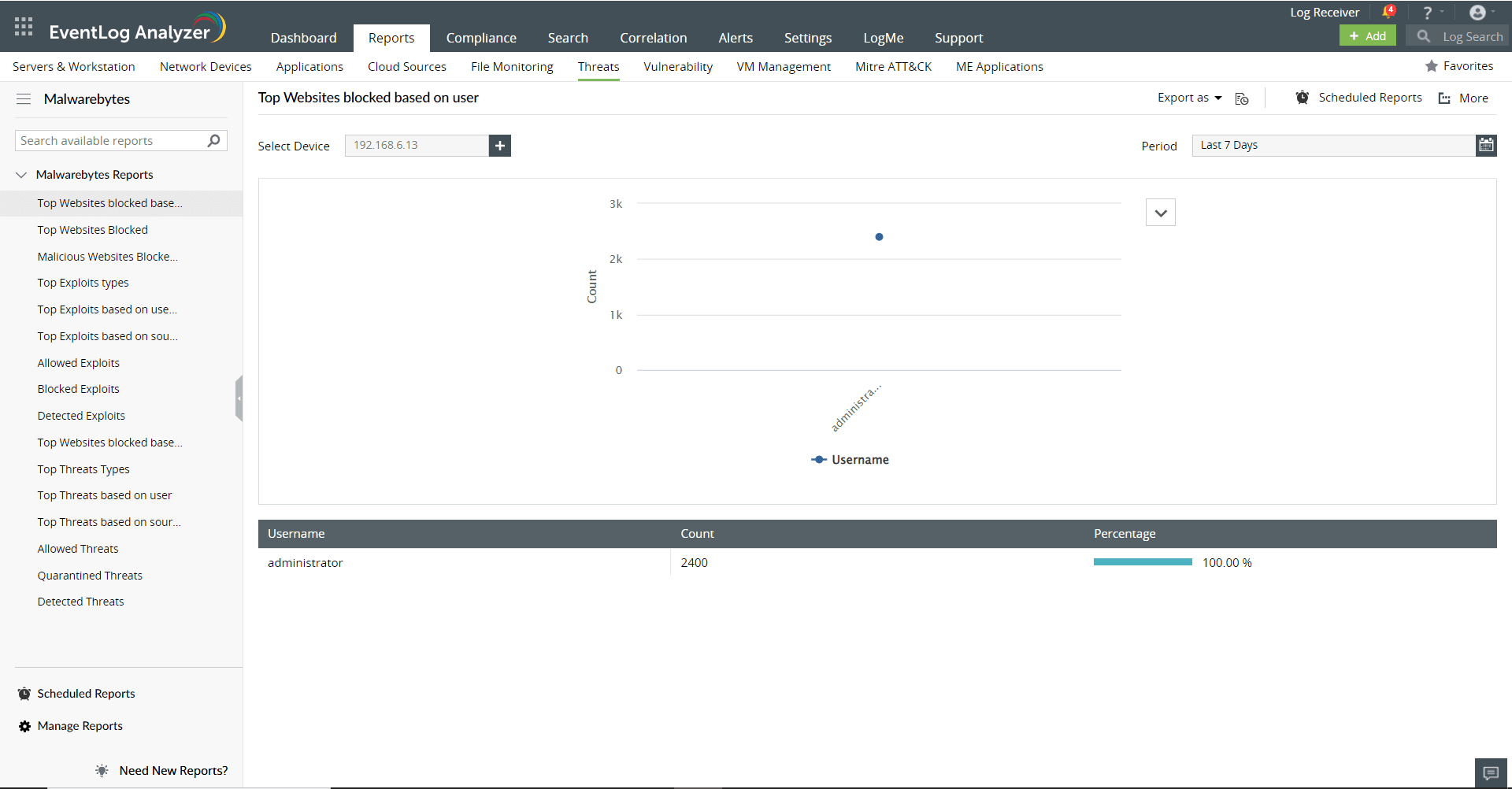 Reports for Malwarebytes devices