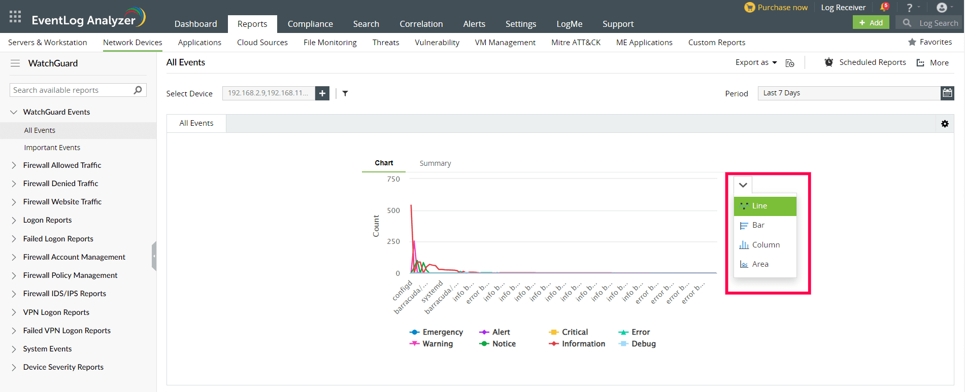 WatchGuard reports dashboard