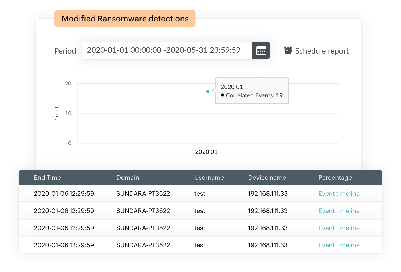 Real-time correlation