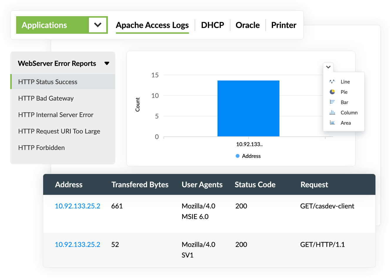 Centralized log collection and viewing