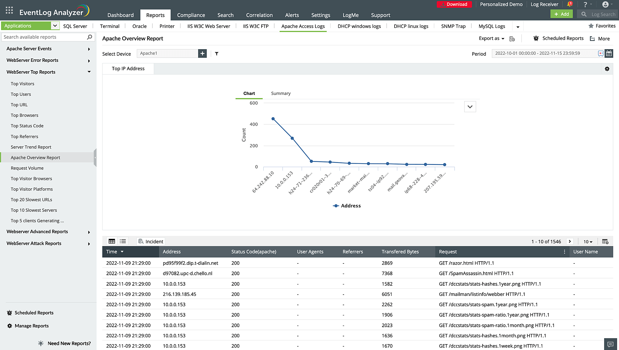 Web application monitoring