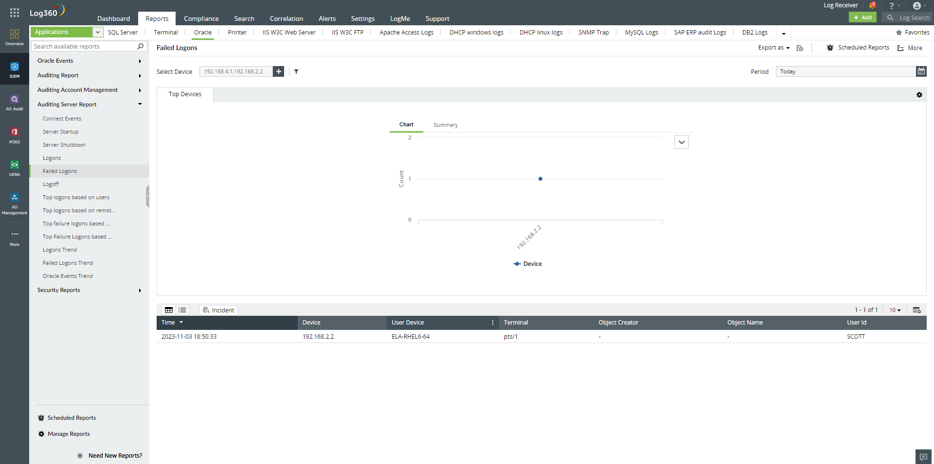 Evaluate database server operations