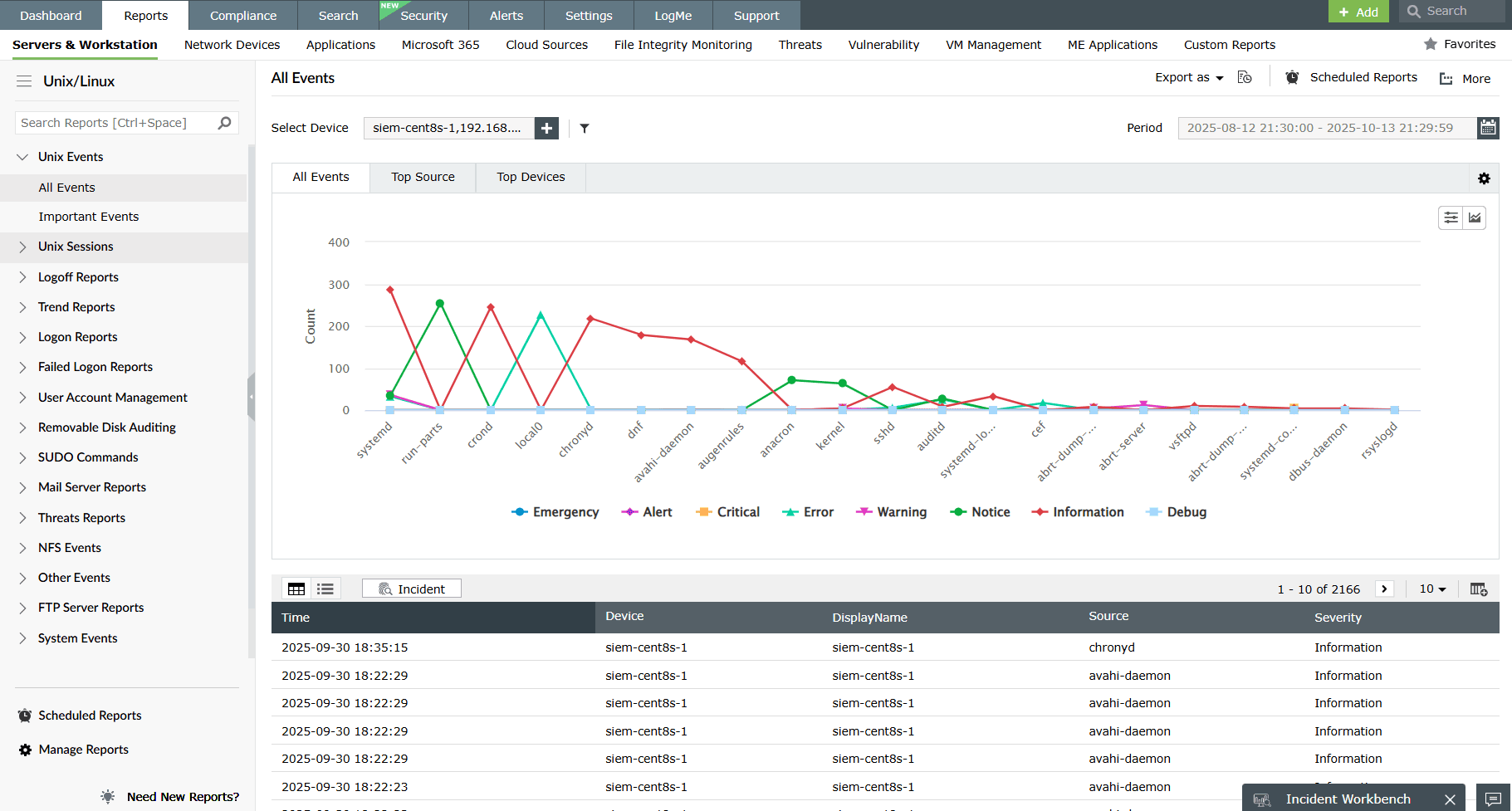 EventLog Analyzer Unix/Linux monitoring showing all Unix events.