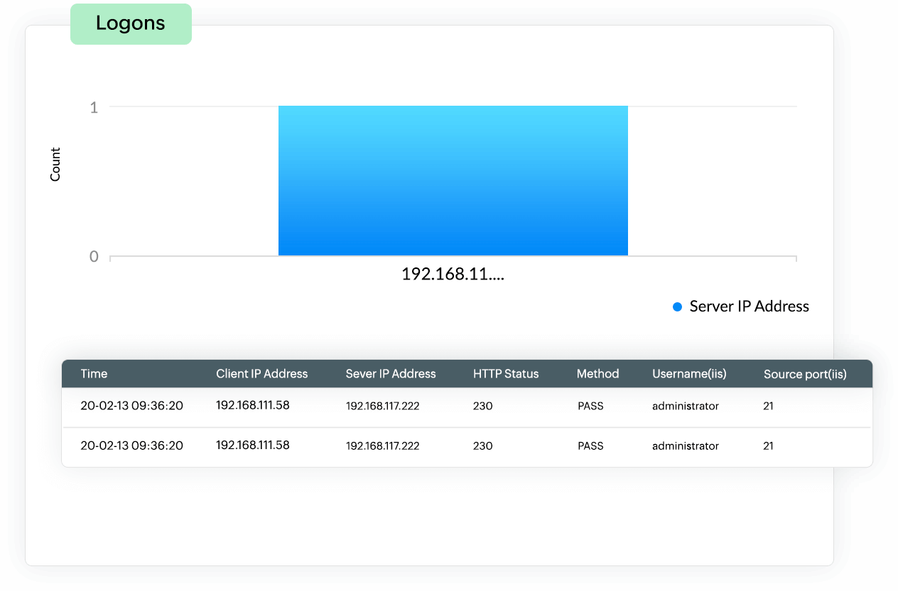 Parses key fields by default