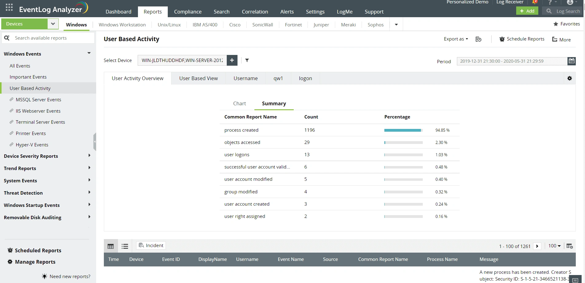 Audit user sessions