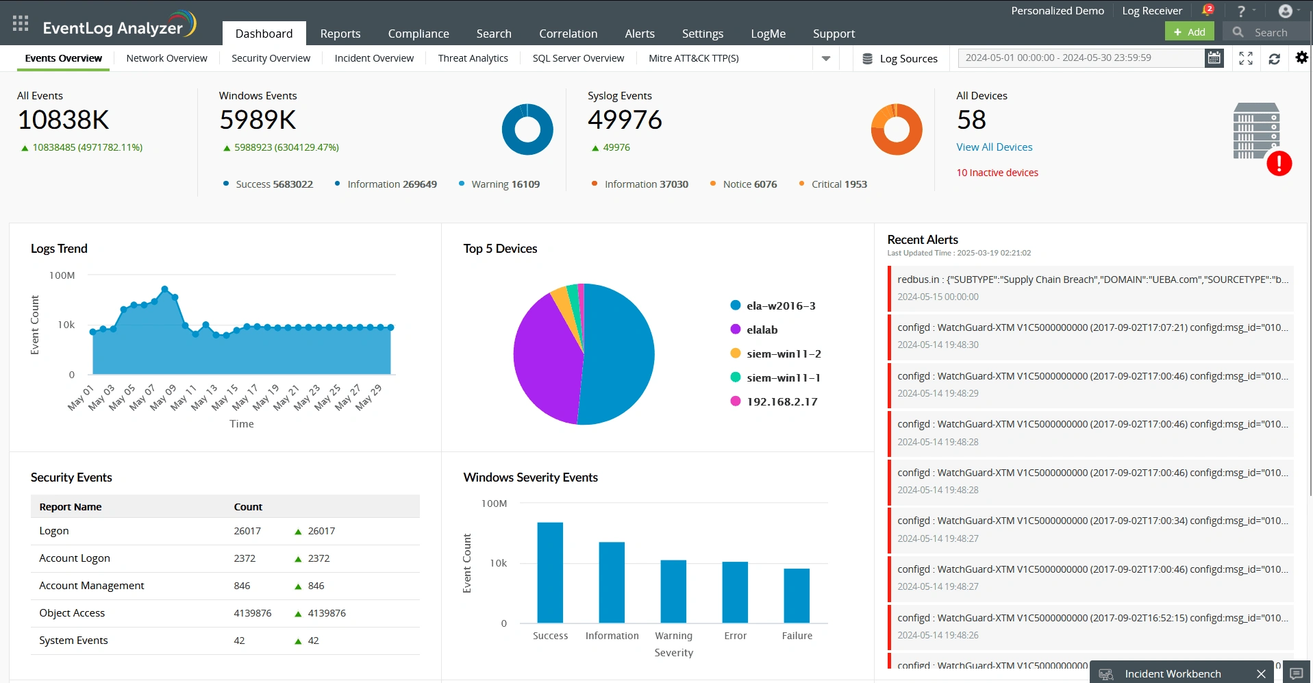 Removable device auditing
