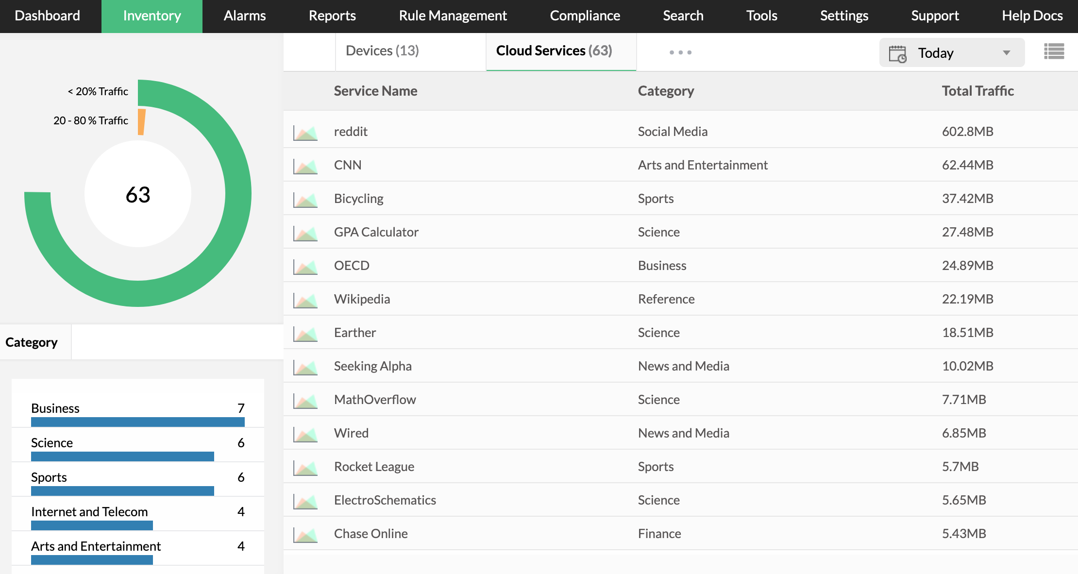 Firewall Analyzer inventory cloud services: Inventory snapshot