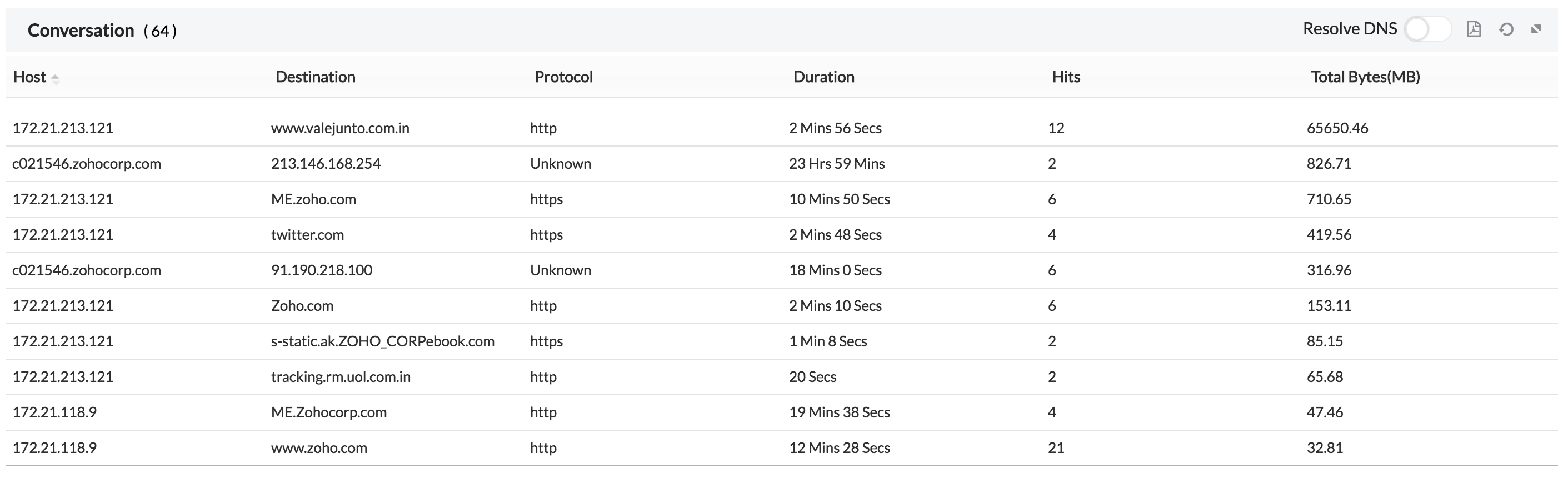 Inventory - Users in Firewall Analyzer: The conversations made by that user