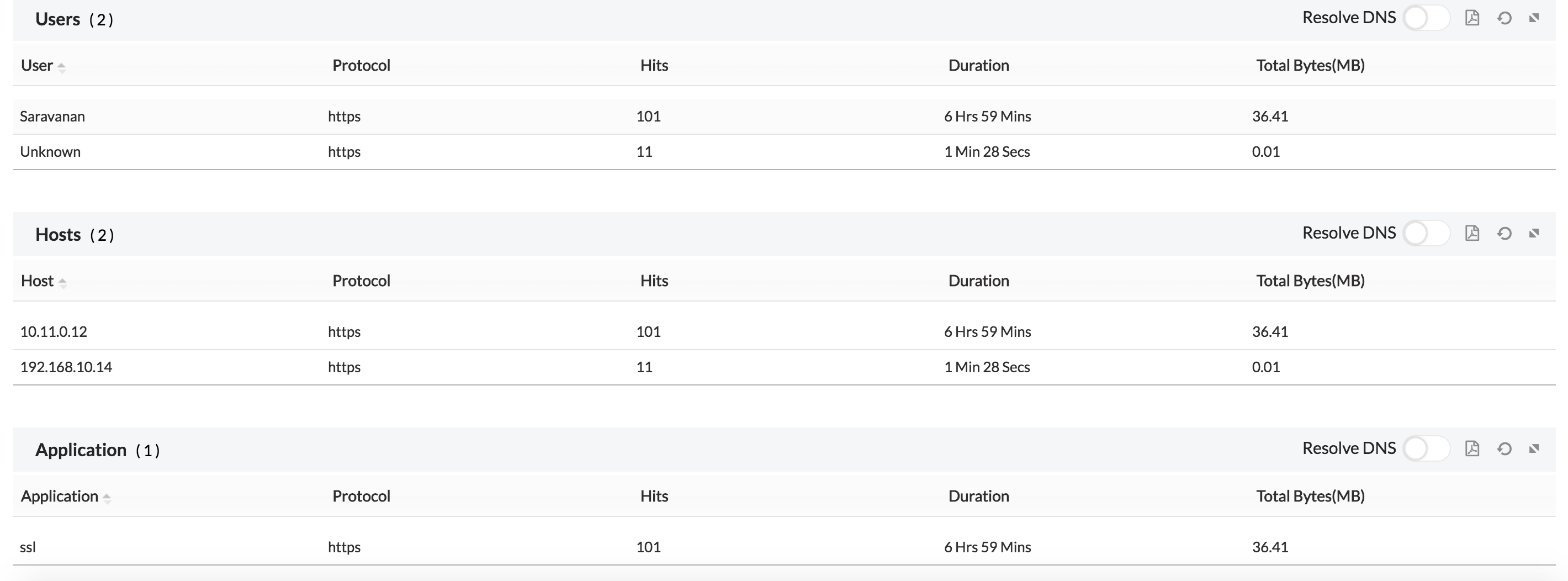 Firewall Analyzer inventory cloud services: The user, host and applications connected to that cloud service