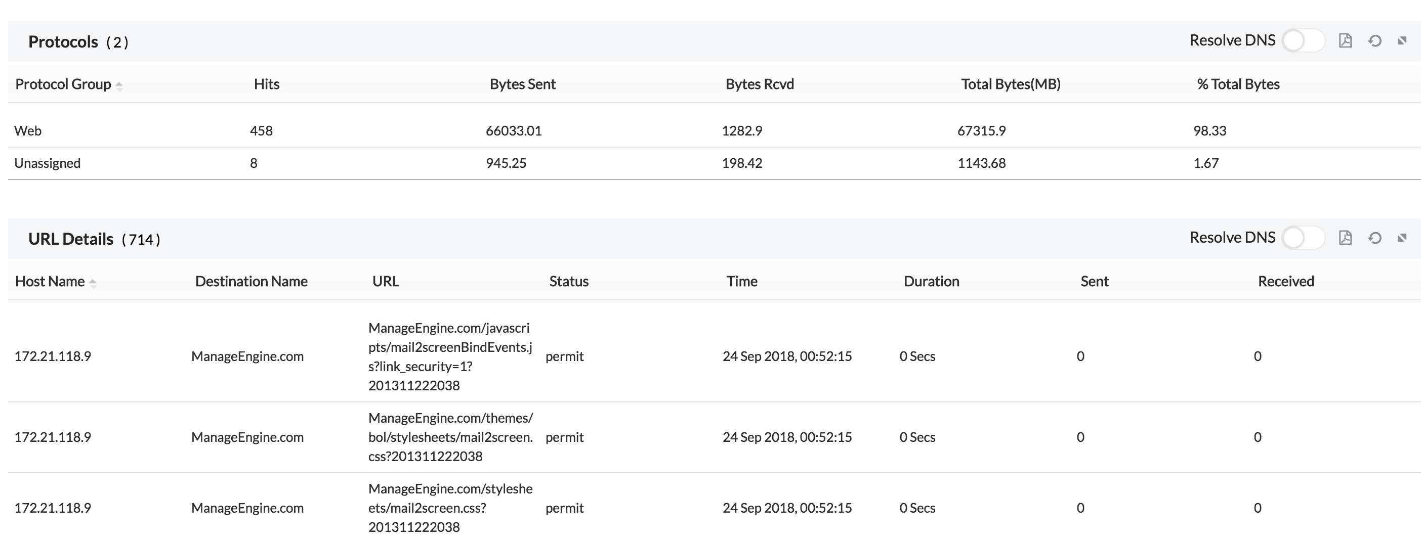 Inventory - Users in Firewall Analyzer: The protocol and URL details for the specific user