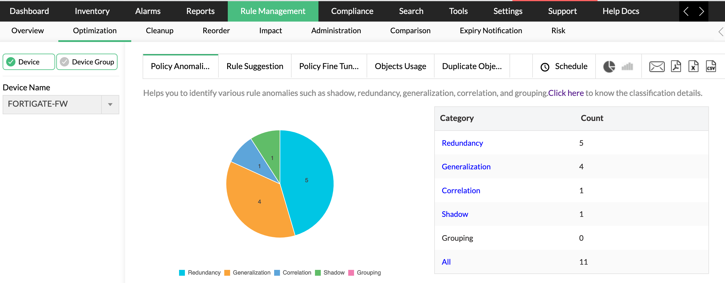 Rule management tab in OpManager: Policy optimization reports