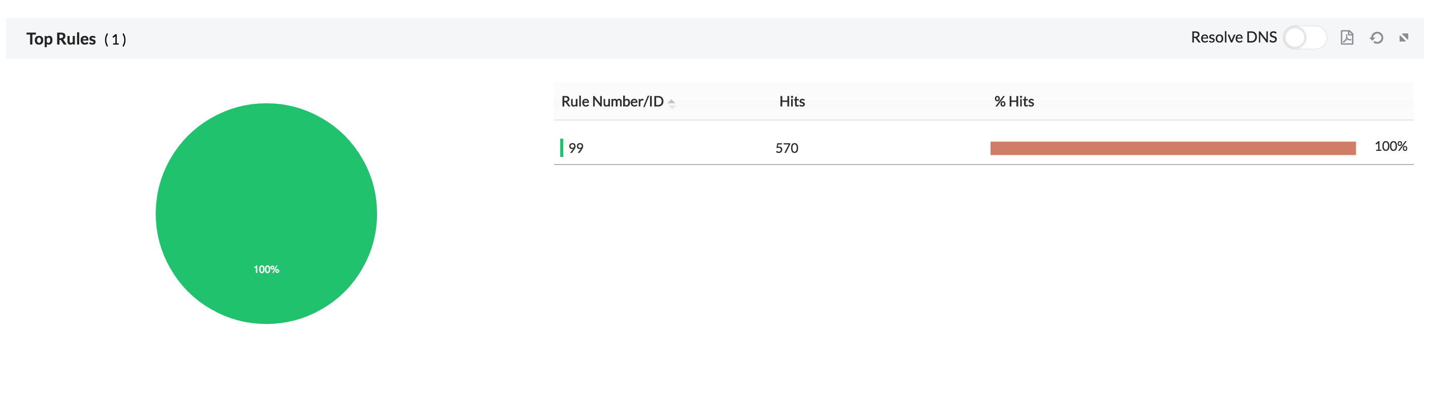 Inventory - Users in Firewall Analyzer: The top 10 rules used by the user