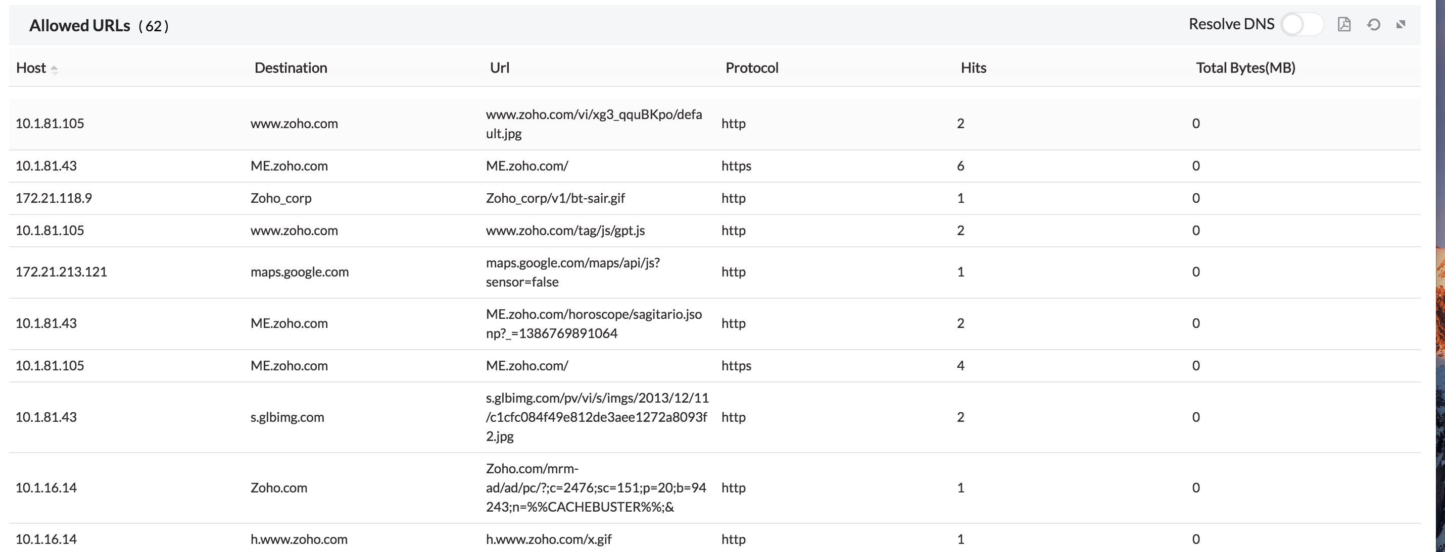 Inventory - Users in Firewall Analyzer: The URLs allowed for the user