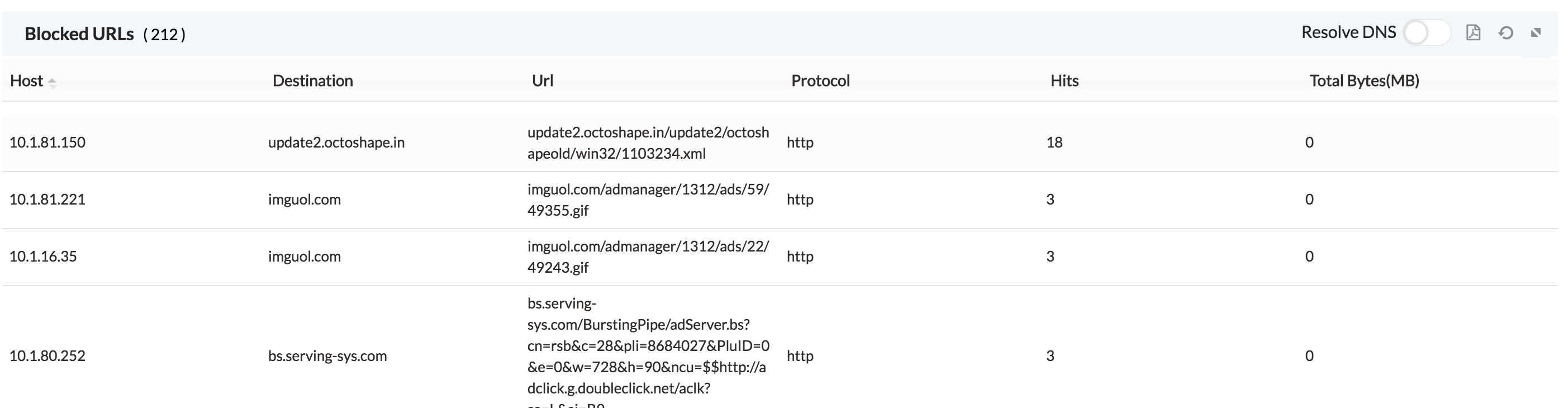 Inventory - Users in Firewall Analyzer: The URL's blocked for the user