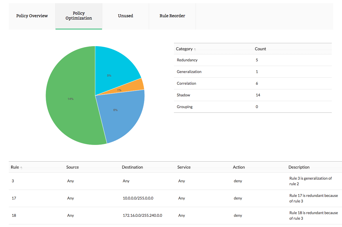 Palo Alto Firewall Reporting Tool - ManageEngine Firewall Analyzer