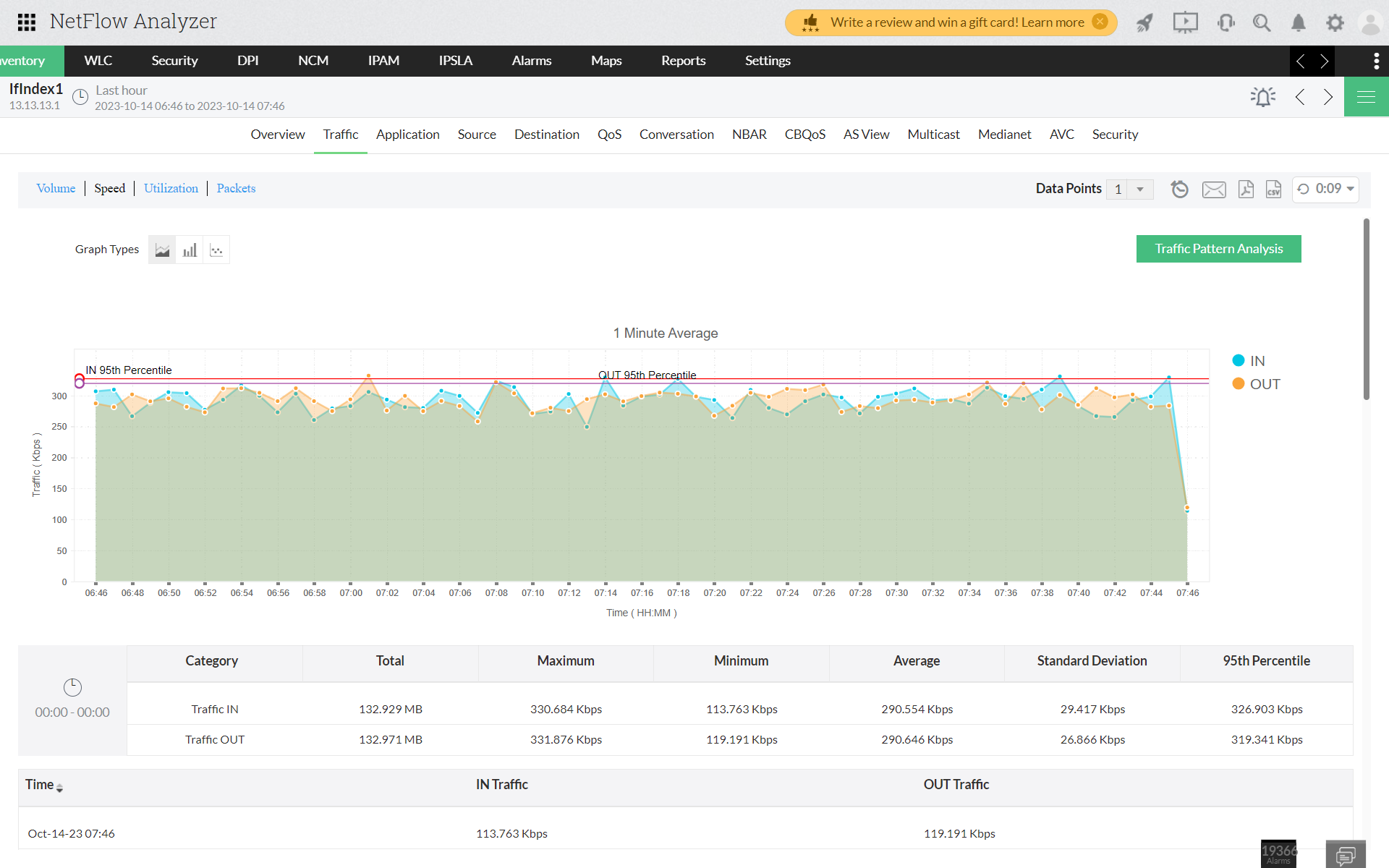 How to generate Pattern Analysis