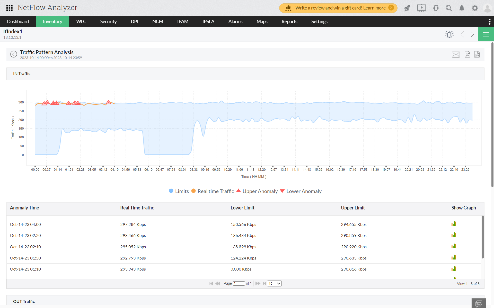 How to generate Pattern Analysis