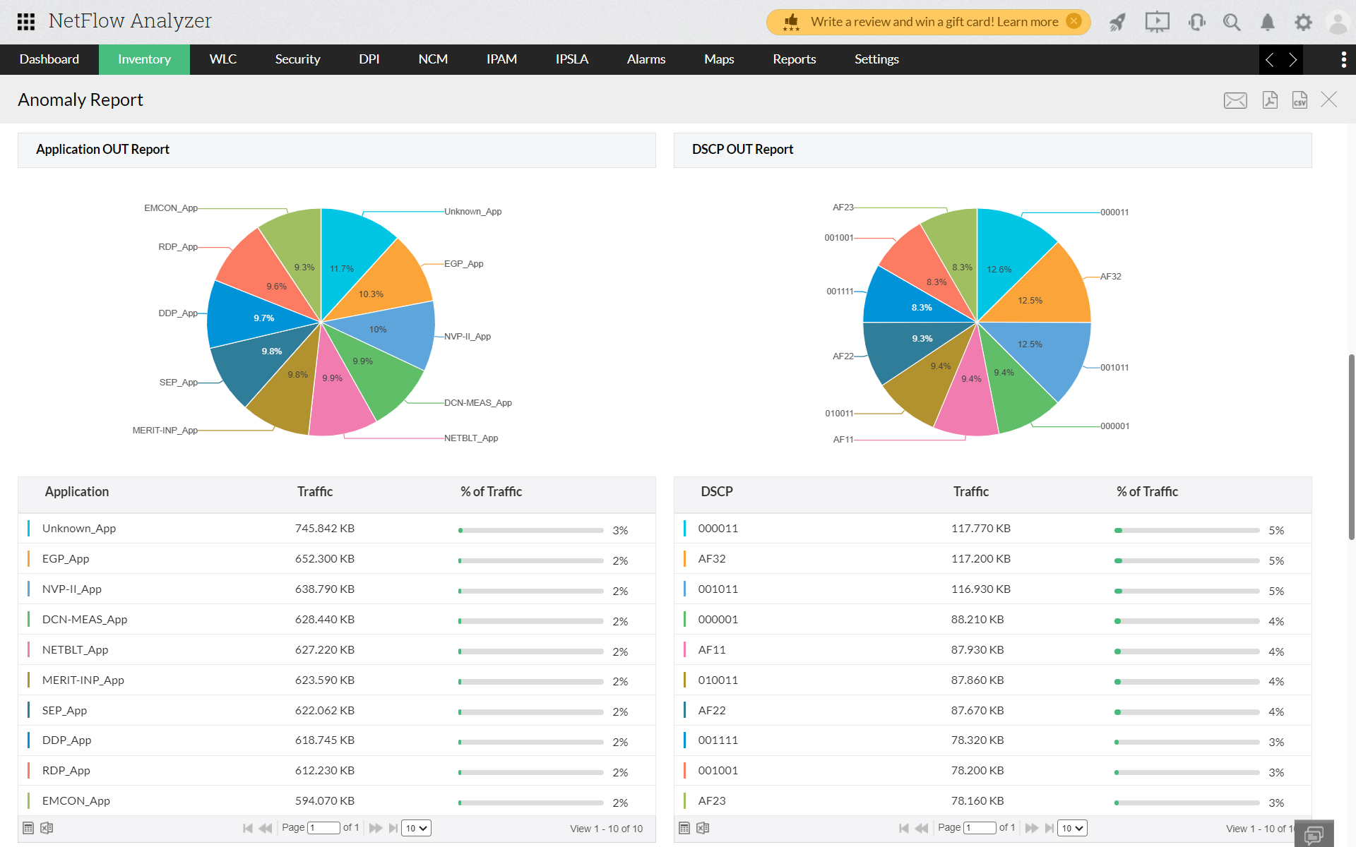 How to generate Pattern Analysis