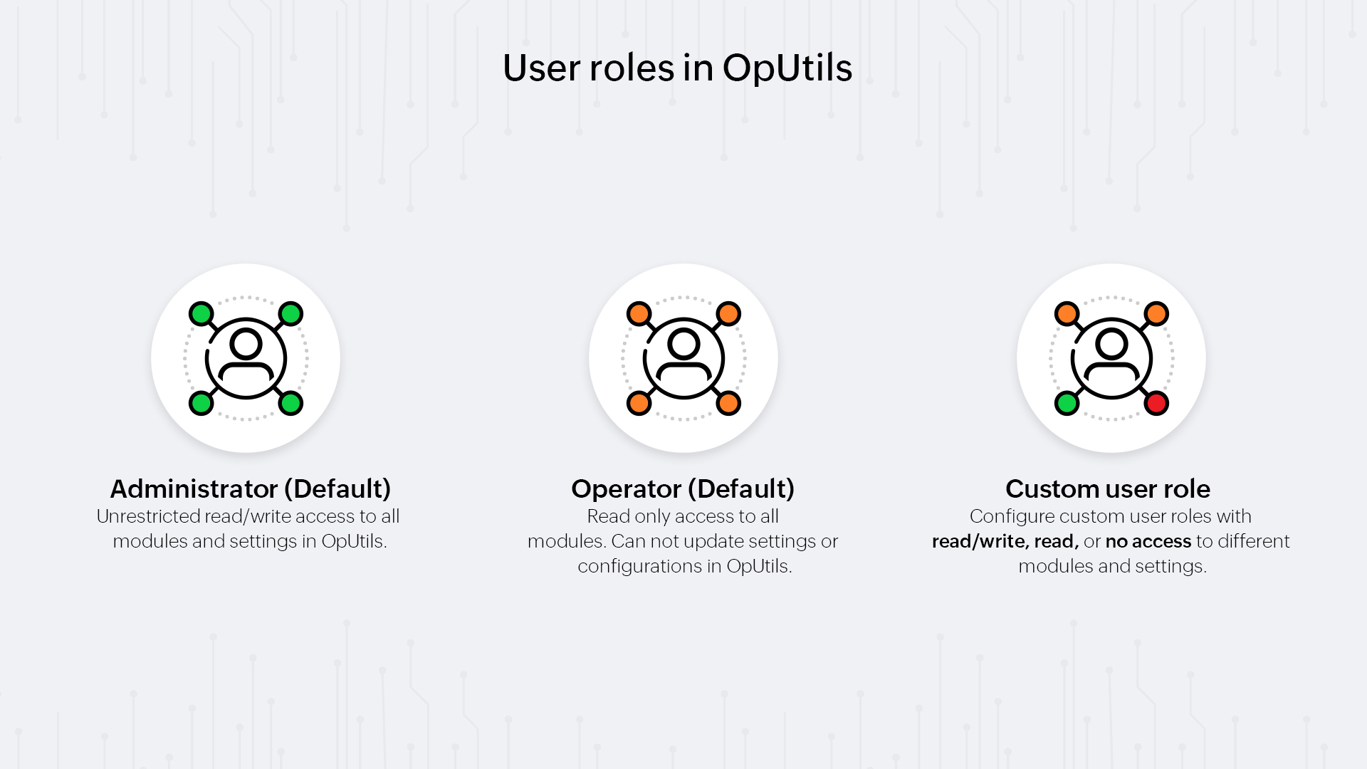 User roles in OpUtils