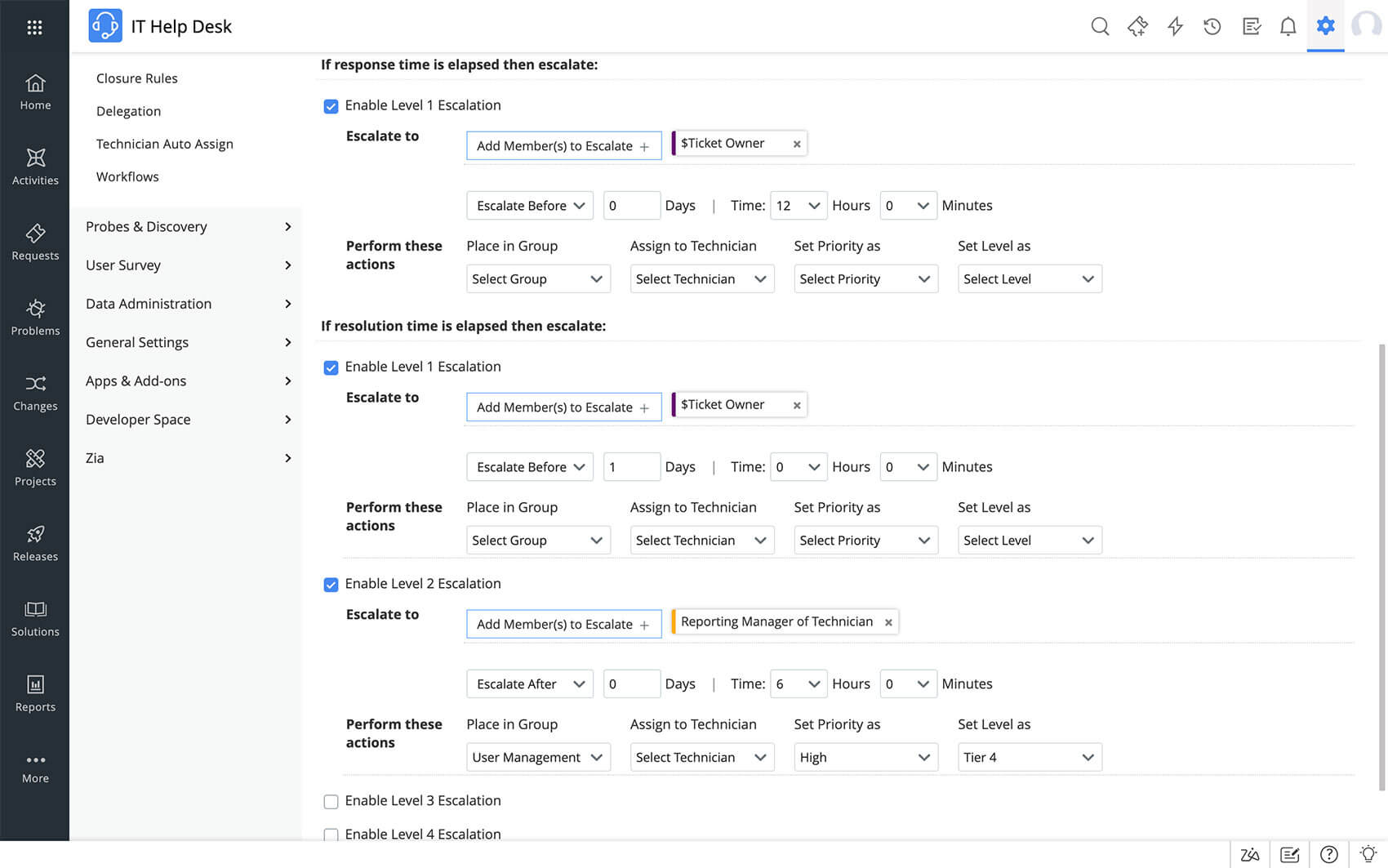 Service level agreement example