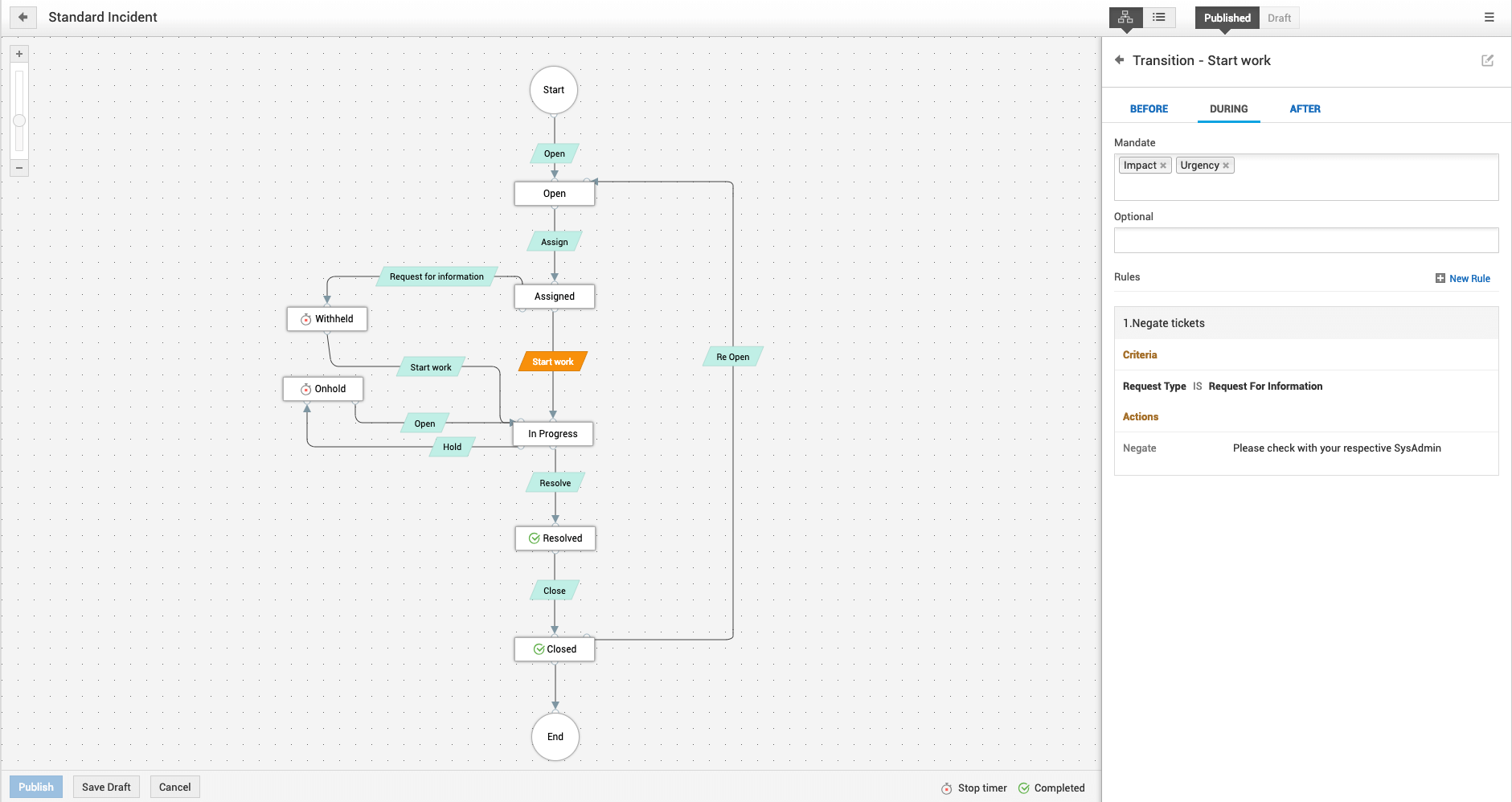 Ticket life cycle automation