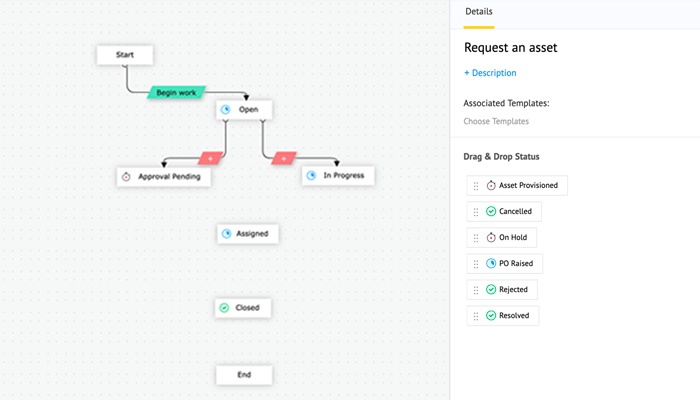 Service request status flow