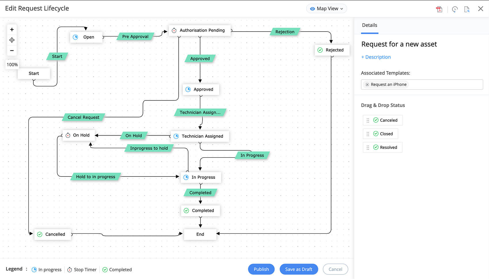 Automated education help desk