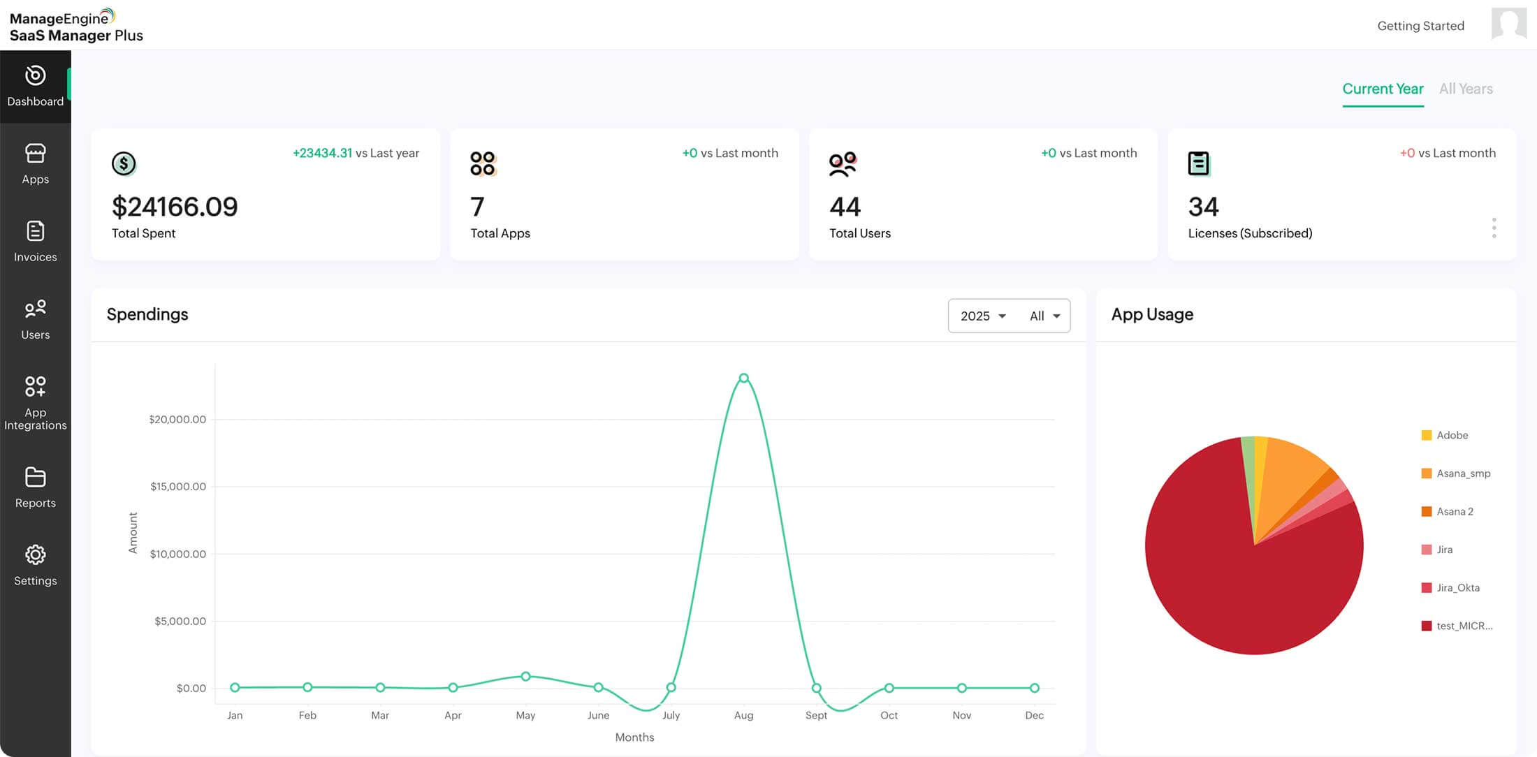 SaaS application usage analysis to identify unused licenses
