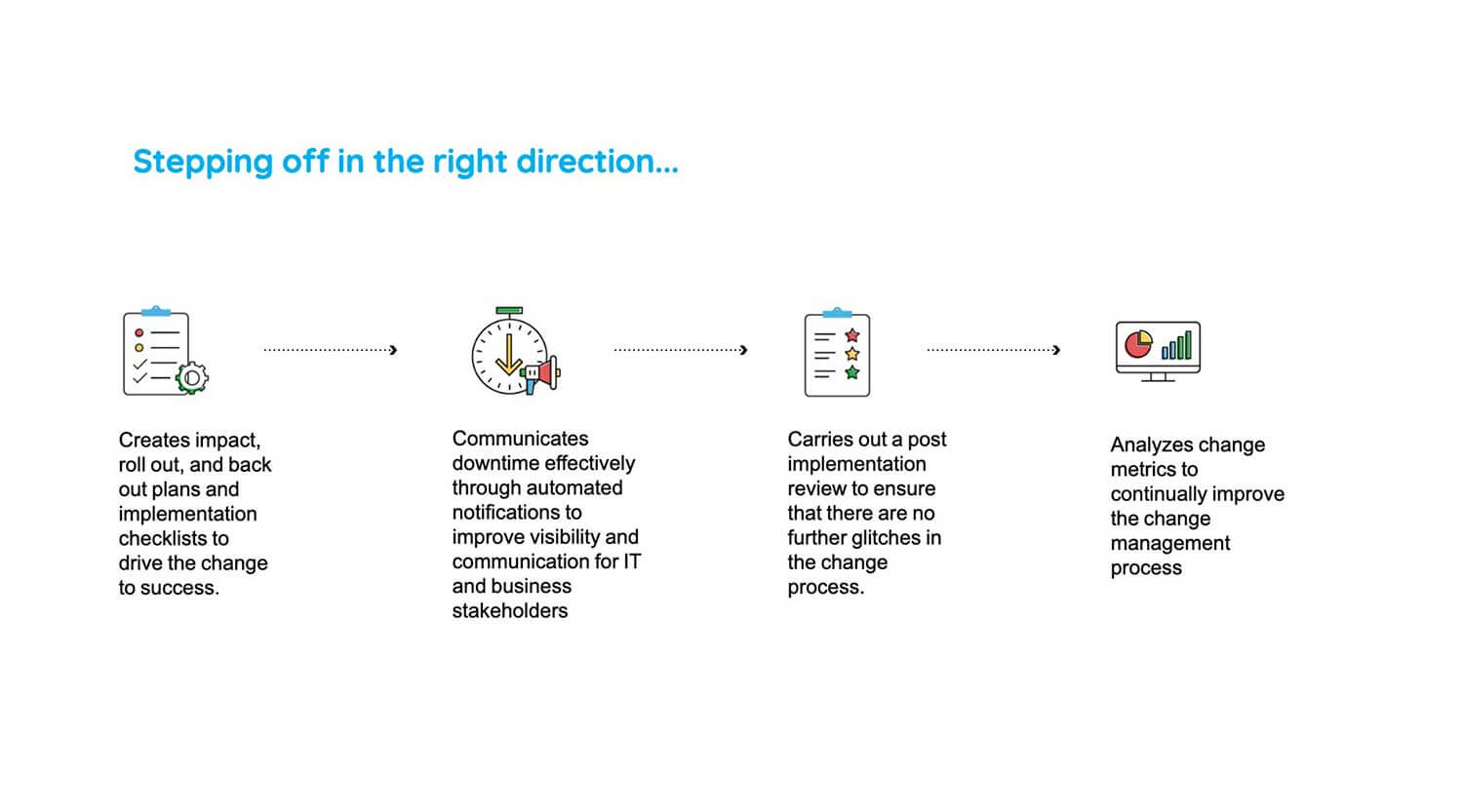 Stages of normal IT change