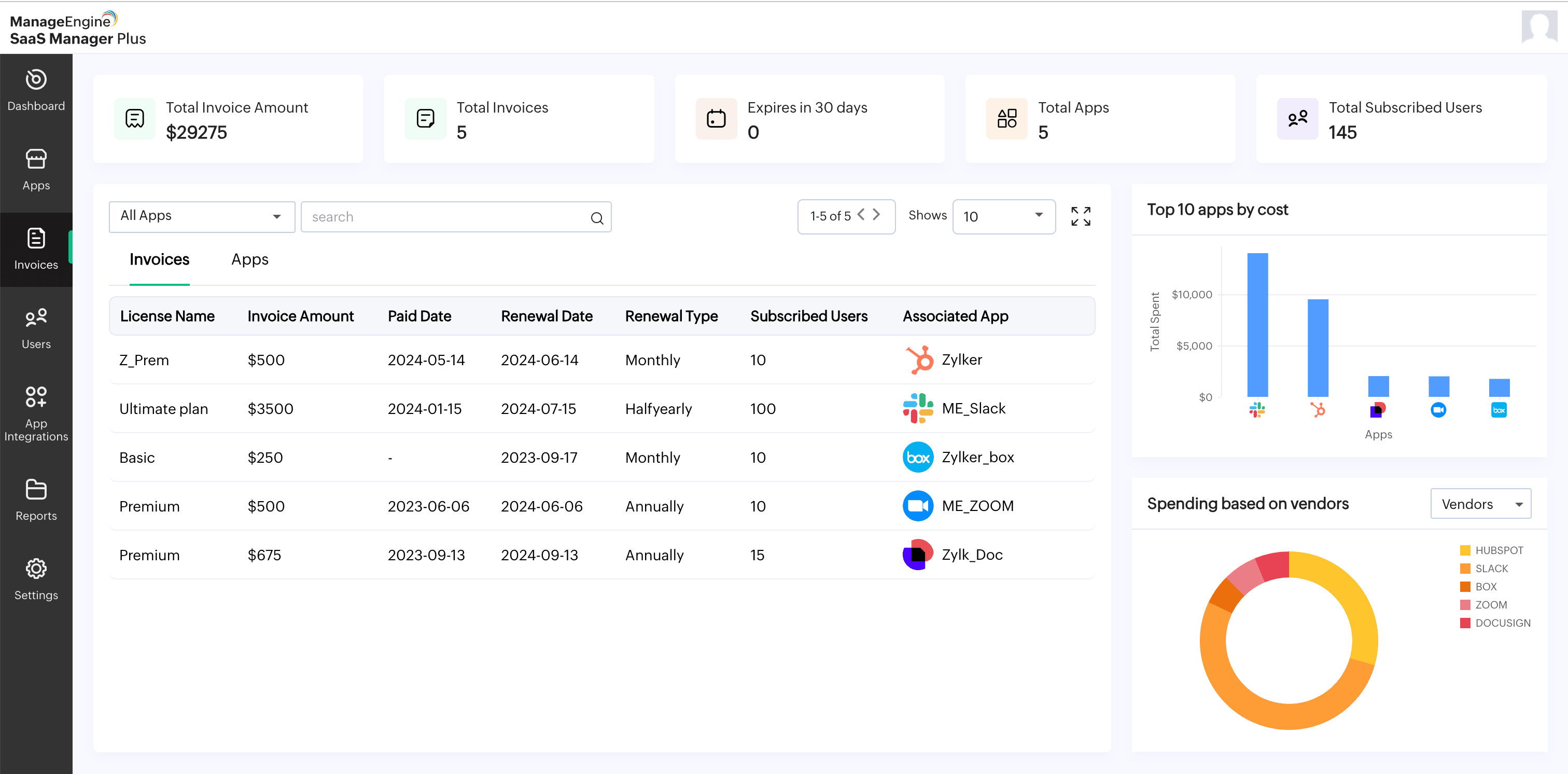 SaaS cost optimization software