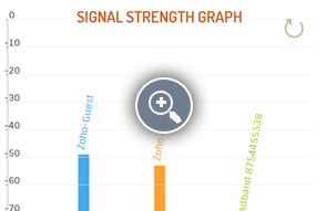 Wi-Fi Strongest Signal - ManageEngine Free Tools