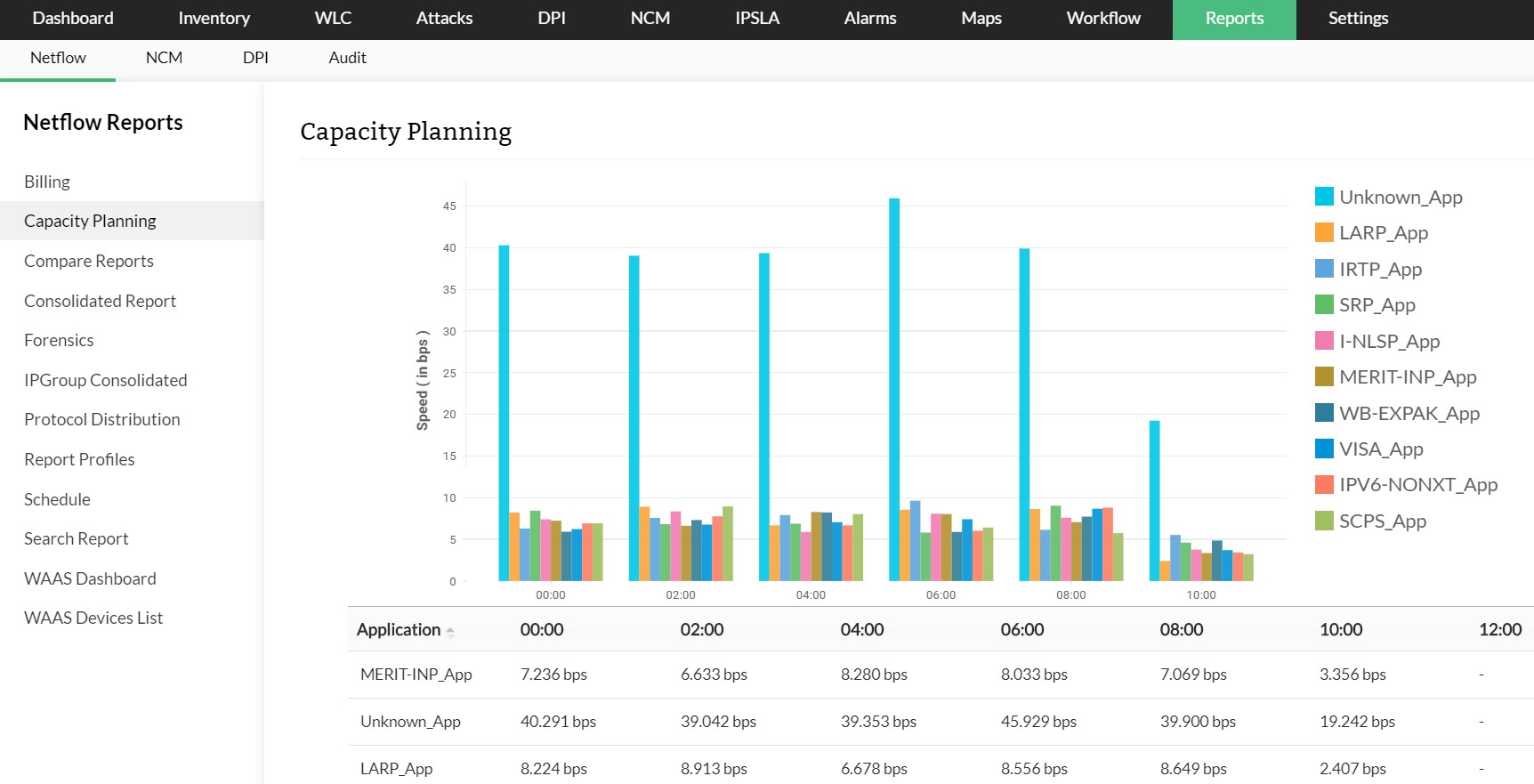 capacity planning report