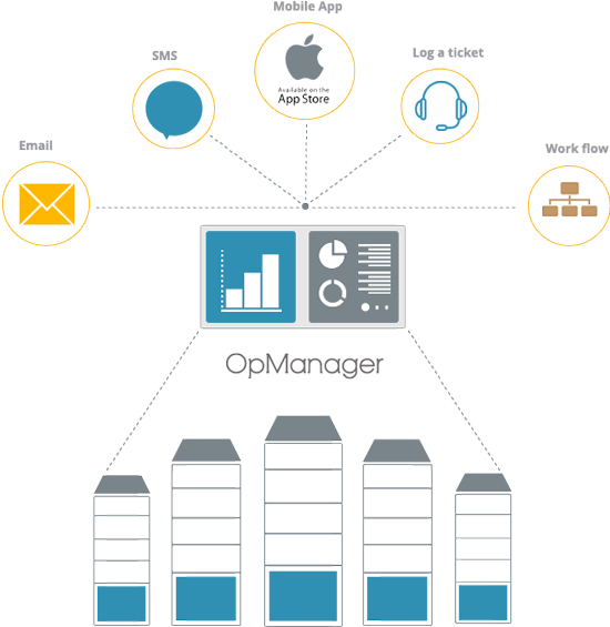 Netzwerk monitoring - ManageEngine OpManager