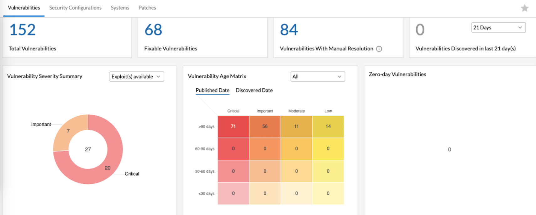 Vulnerability and patch management dashboard