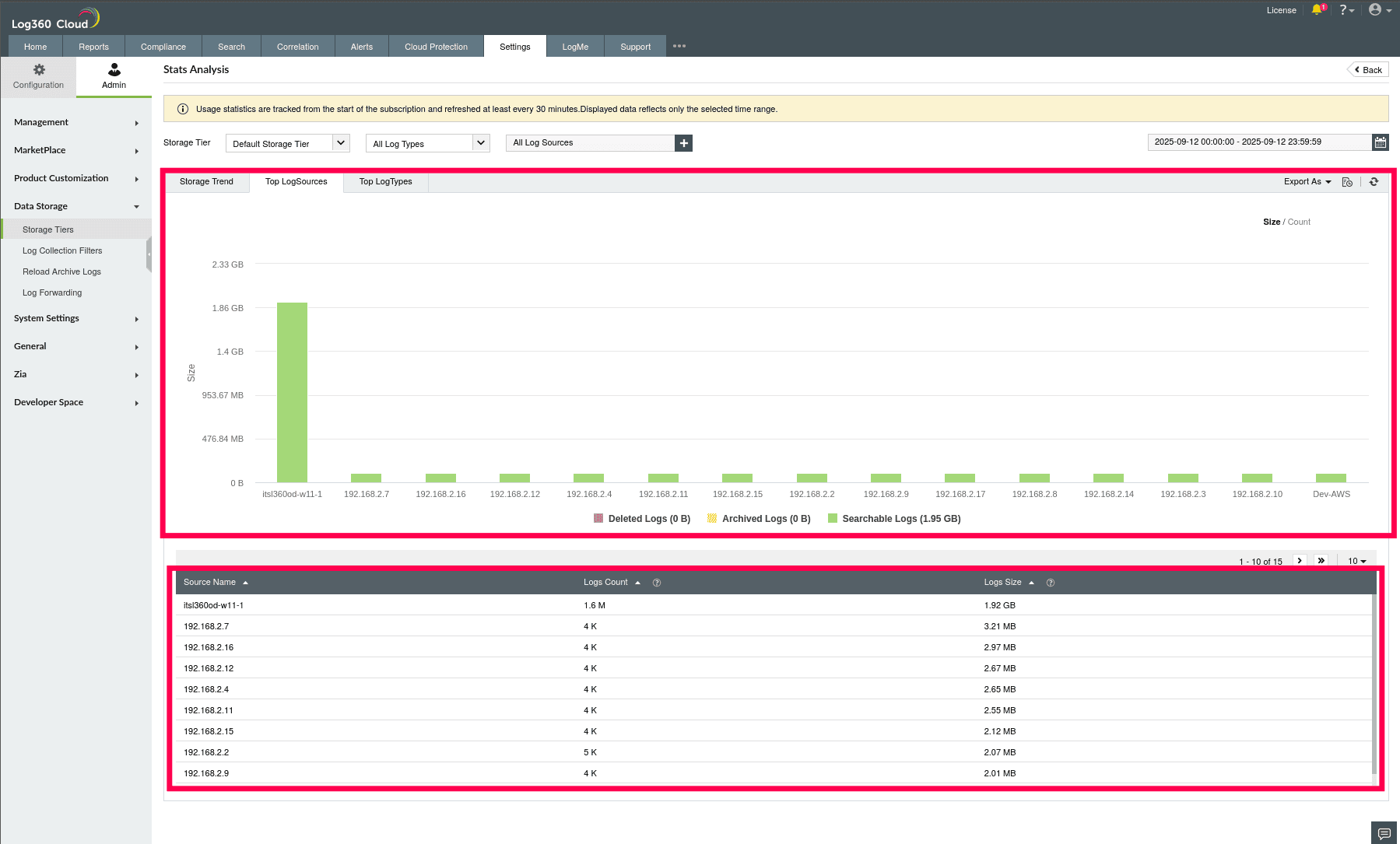 Using Stats Analysis