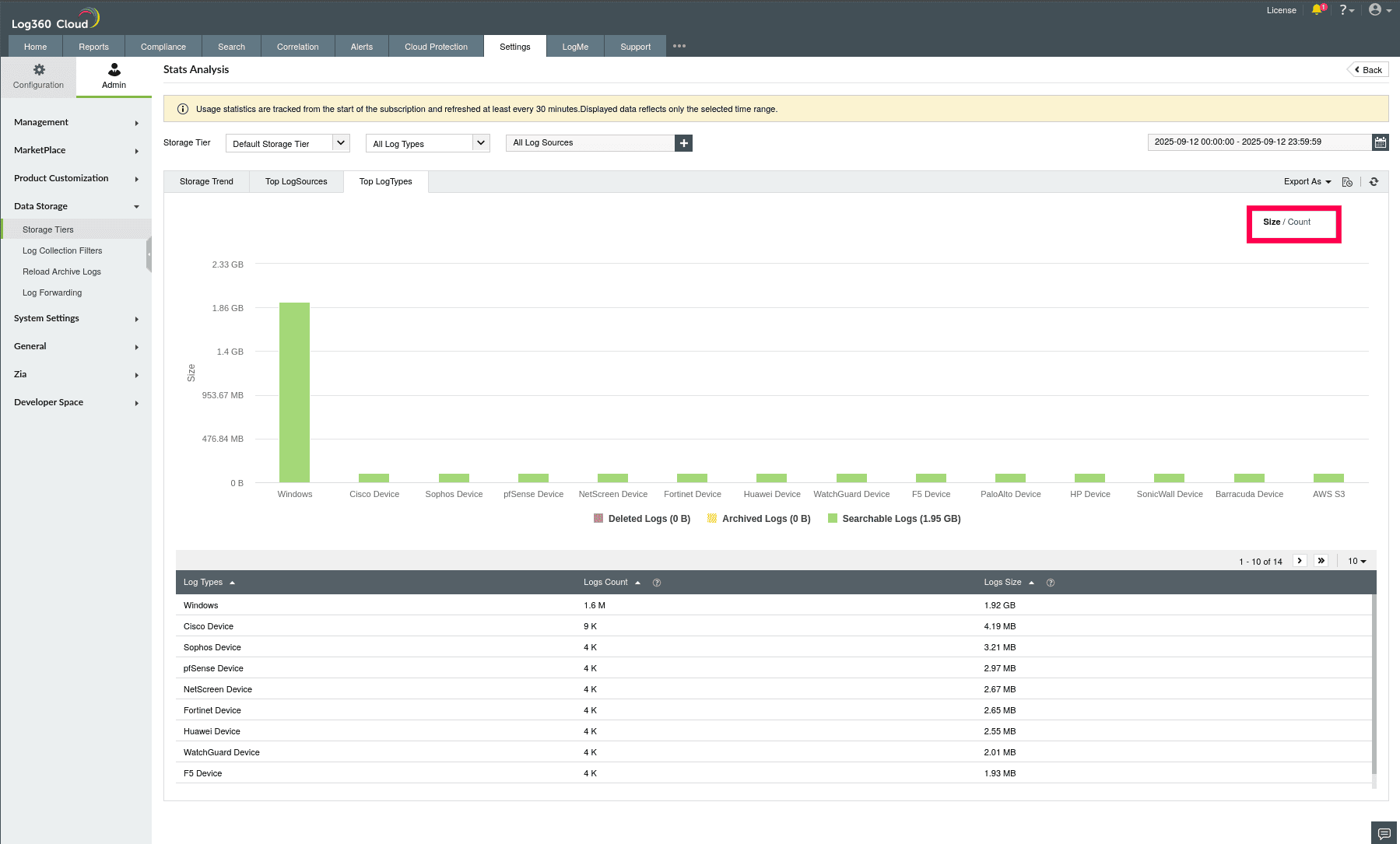 Using Stats Analysis