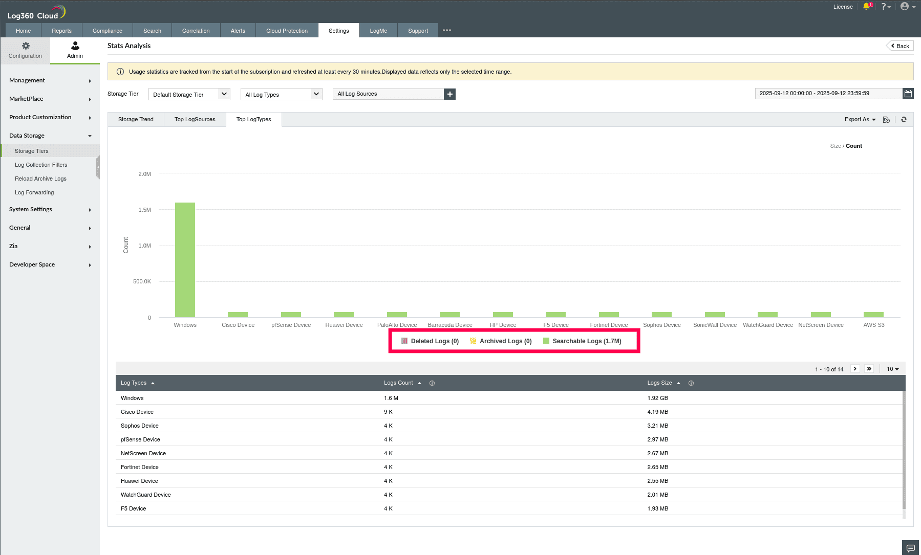 Using Stats Analysis