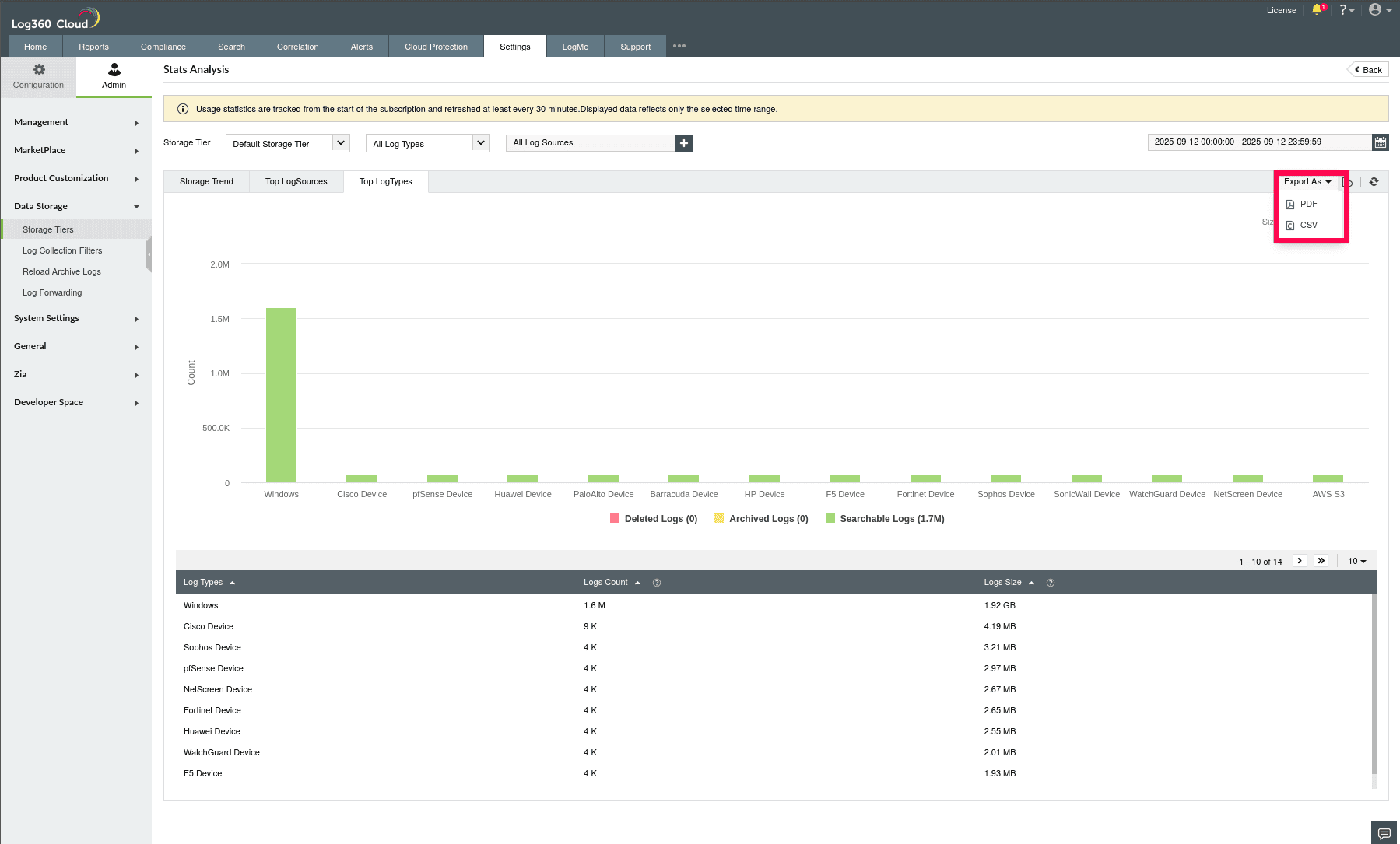 Using Stats Analysis