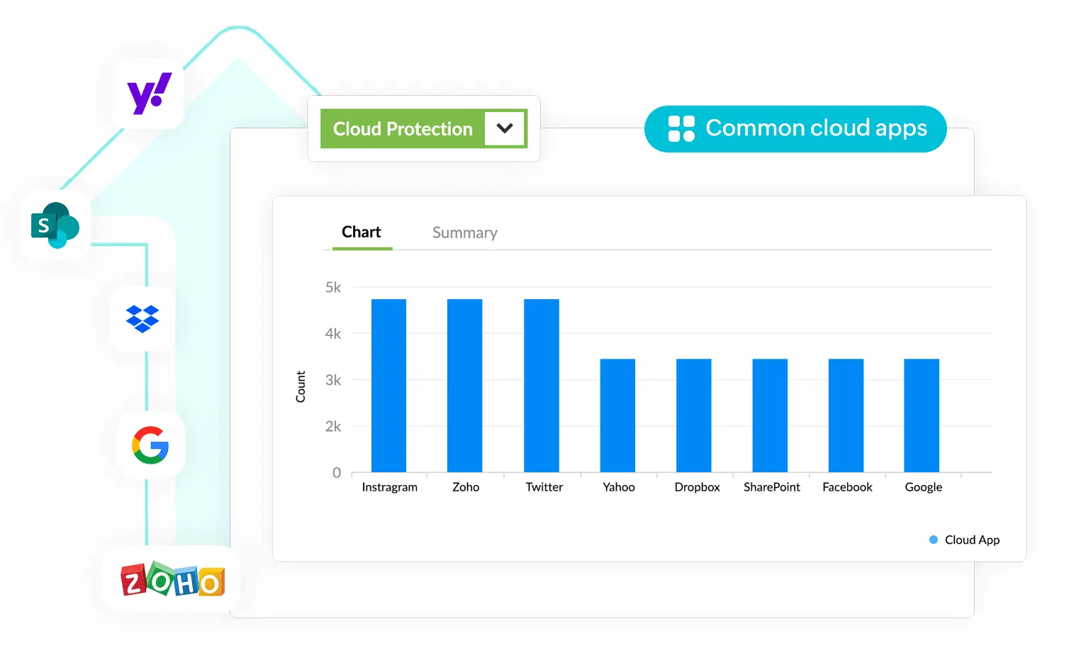 Deep packet inspection for cloud data in movement using Log360 CASB